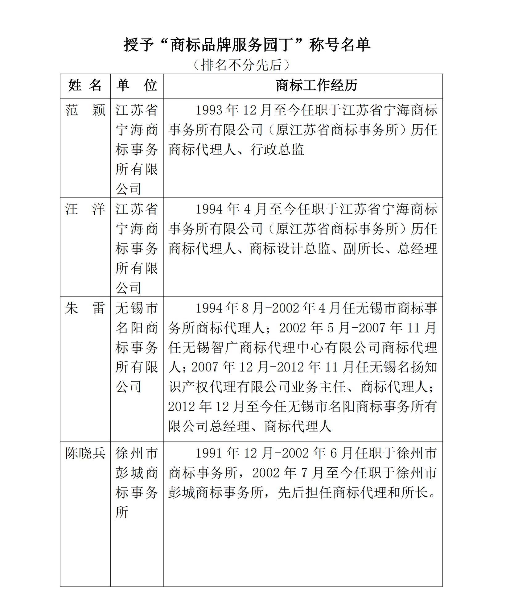 商标品牌服务园丁公示名单(1)_01.jpg