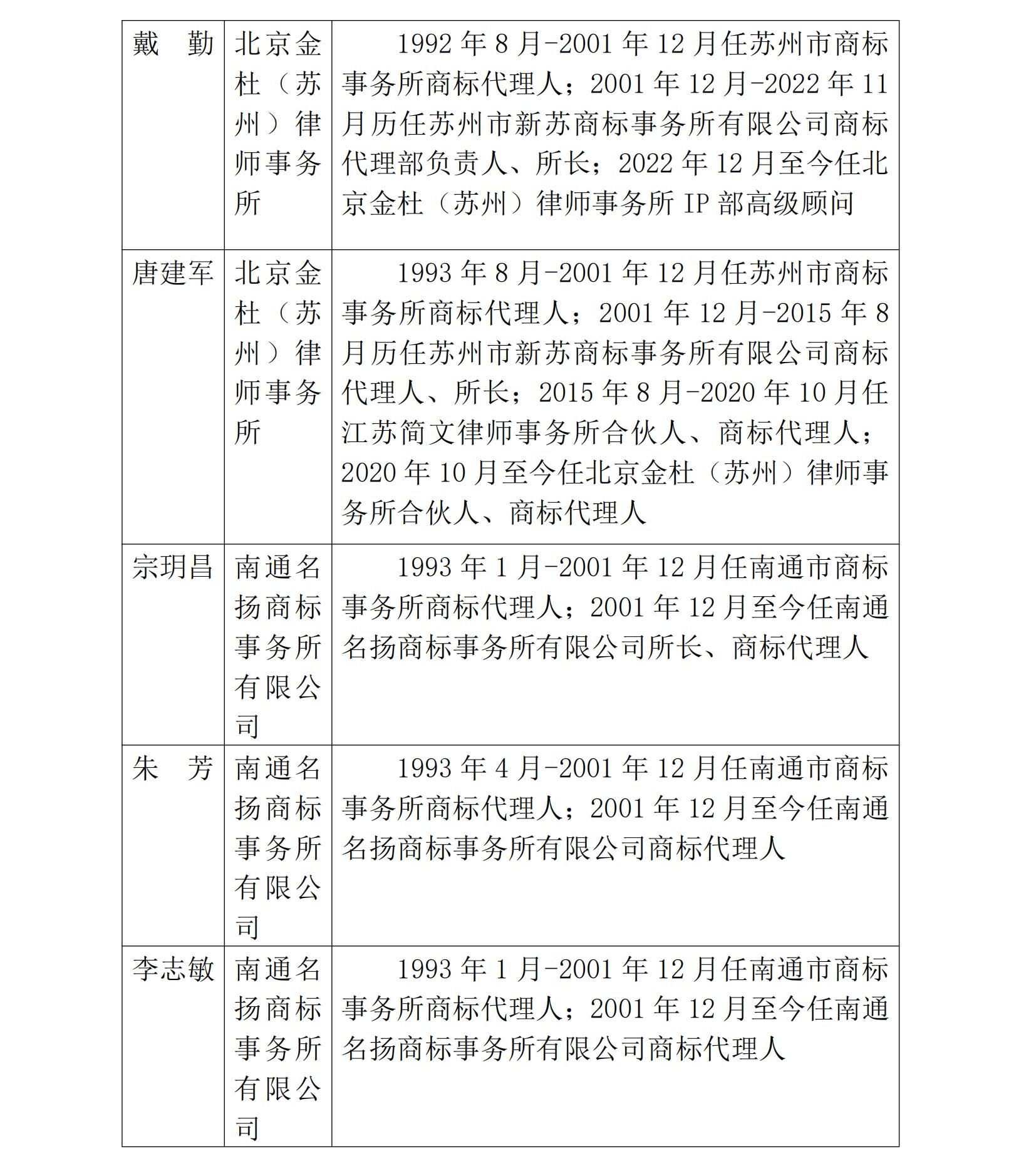 商标品牌服务园丁公示名单(1)_02.jpg